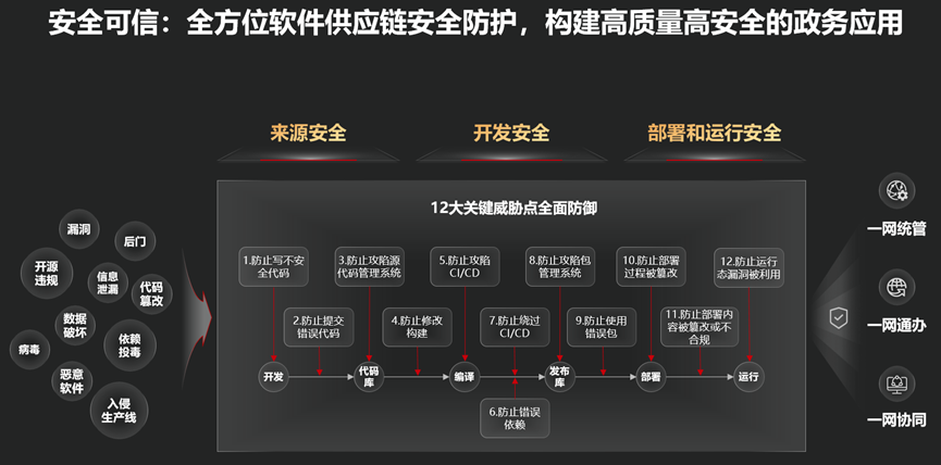 華為云軟件工具鏈 筑牢數(shù)字政府研發(fā)新基，賦能網(wǎng)絡信息安全自主創(chuàng)新