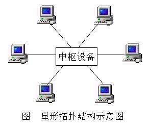 物聯網安全、RFID原理與網絡信息安全技術詳解
