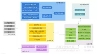 萬字長(zhǎng)文 深度解析2018年中國互聯(lián)網(wǎng)營銷的新生態(tài)與互聯(lián)網(wǎng)銷售變革
